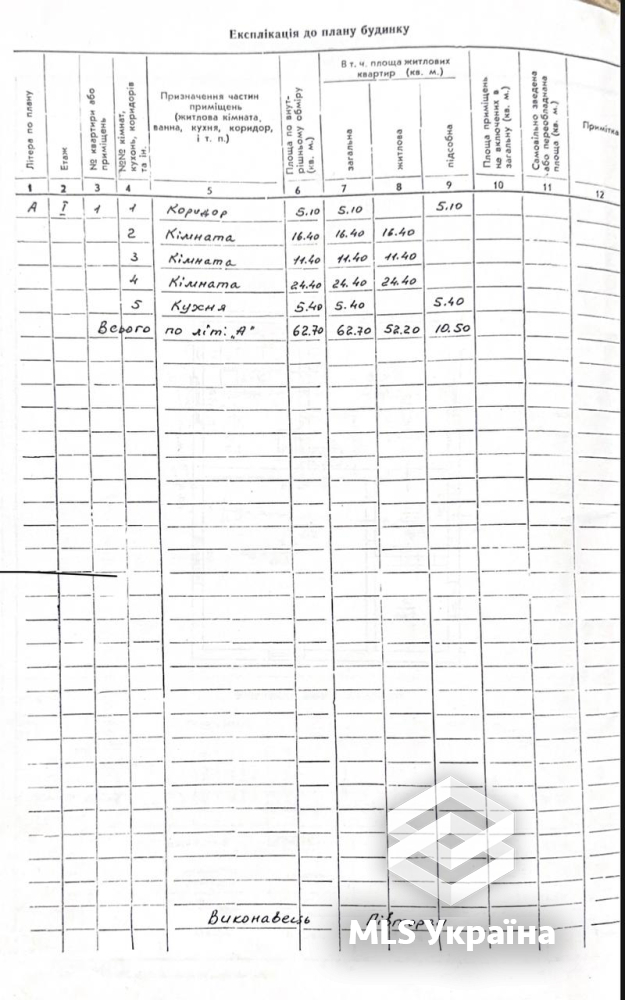 Оголошення 25020062