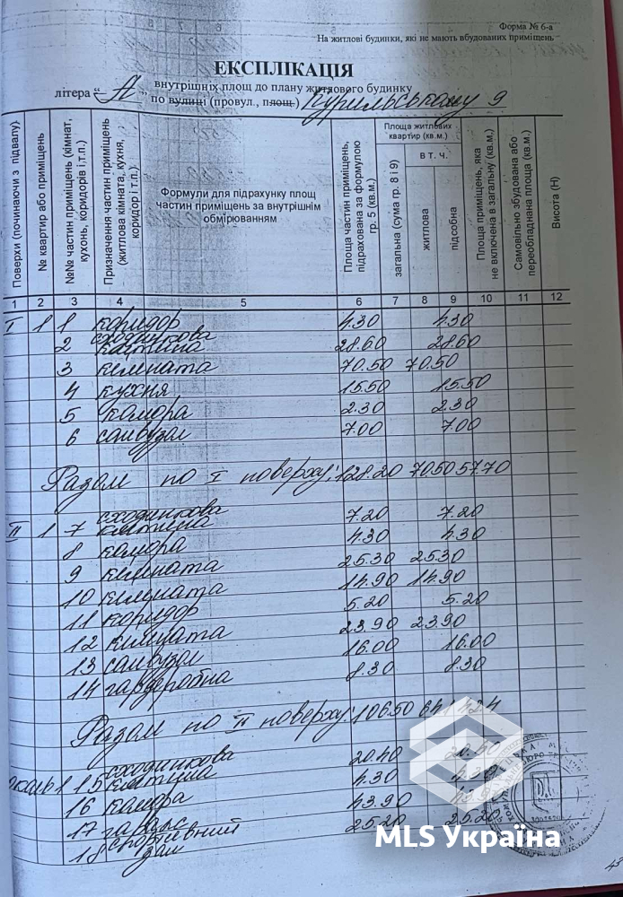 Оголошення 25030202