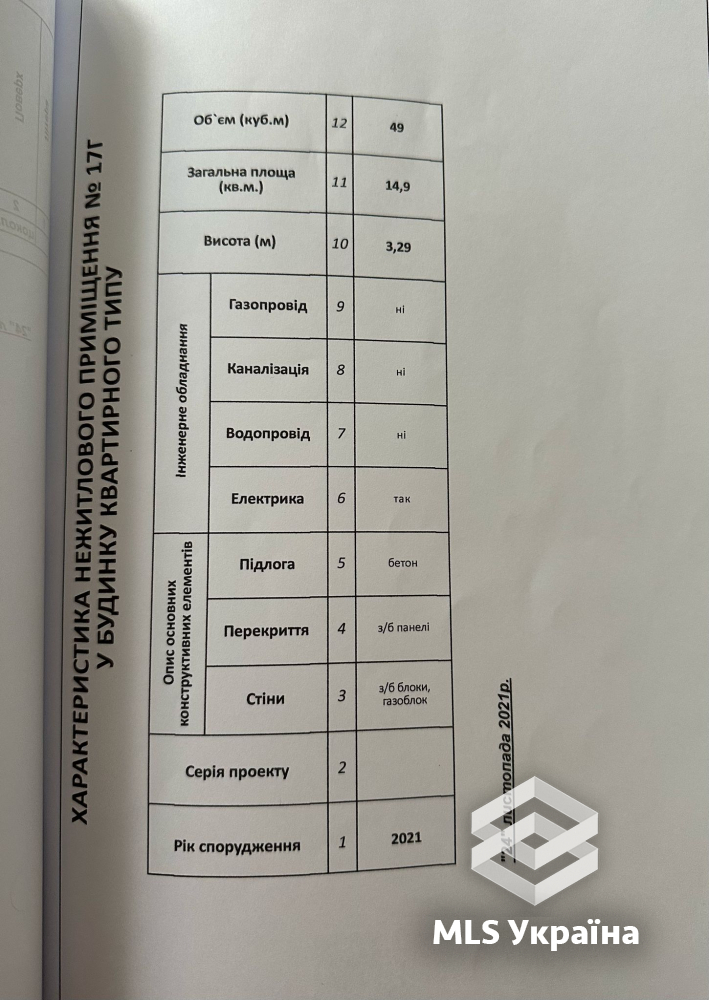 Оголошення 25060400