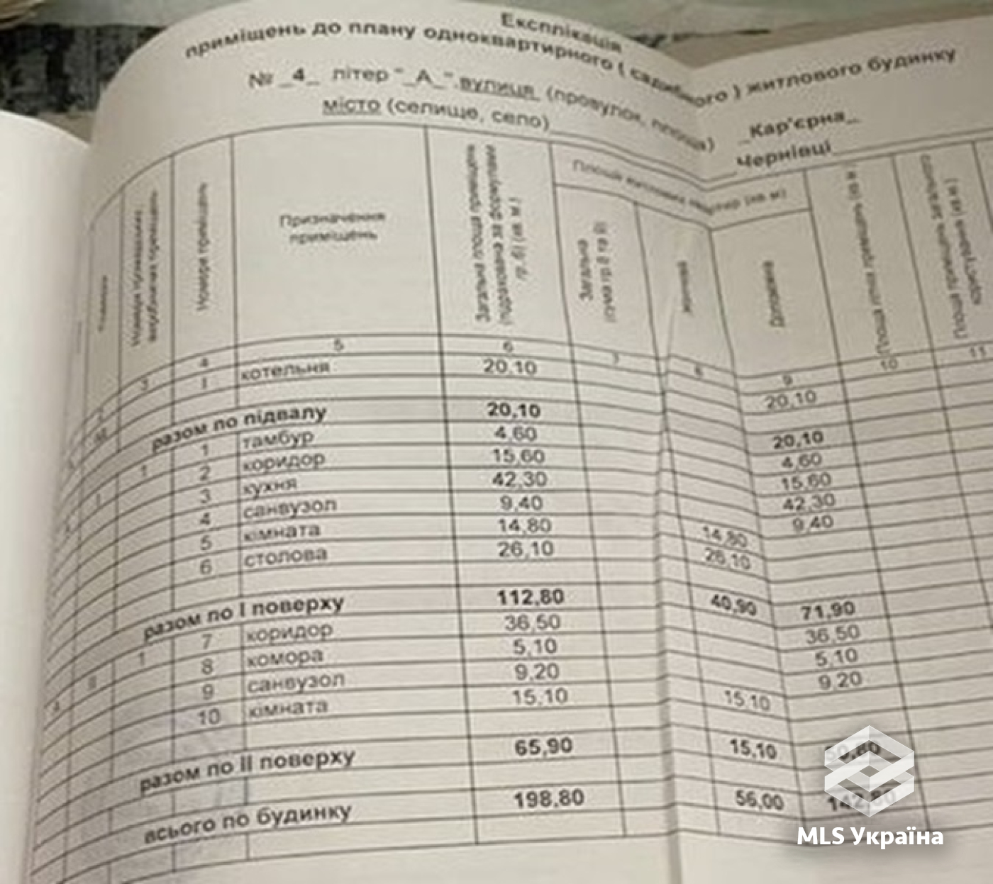 Оголошення 25070075