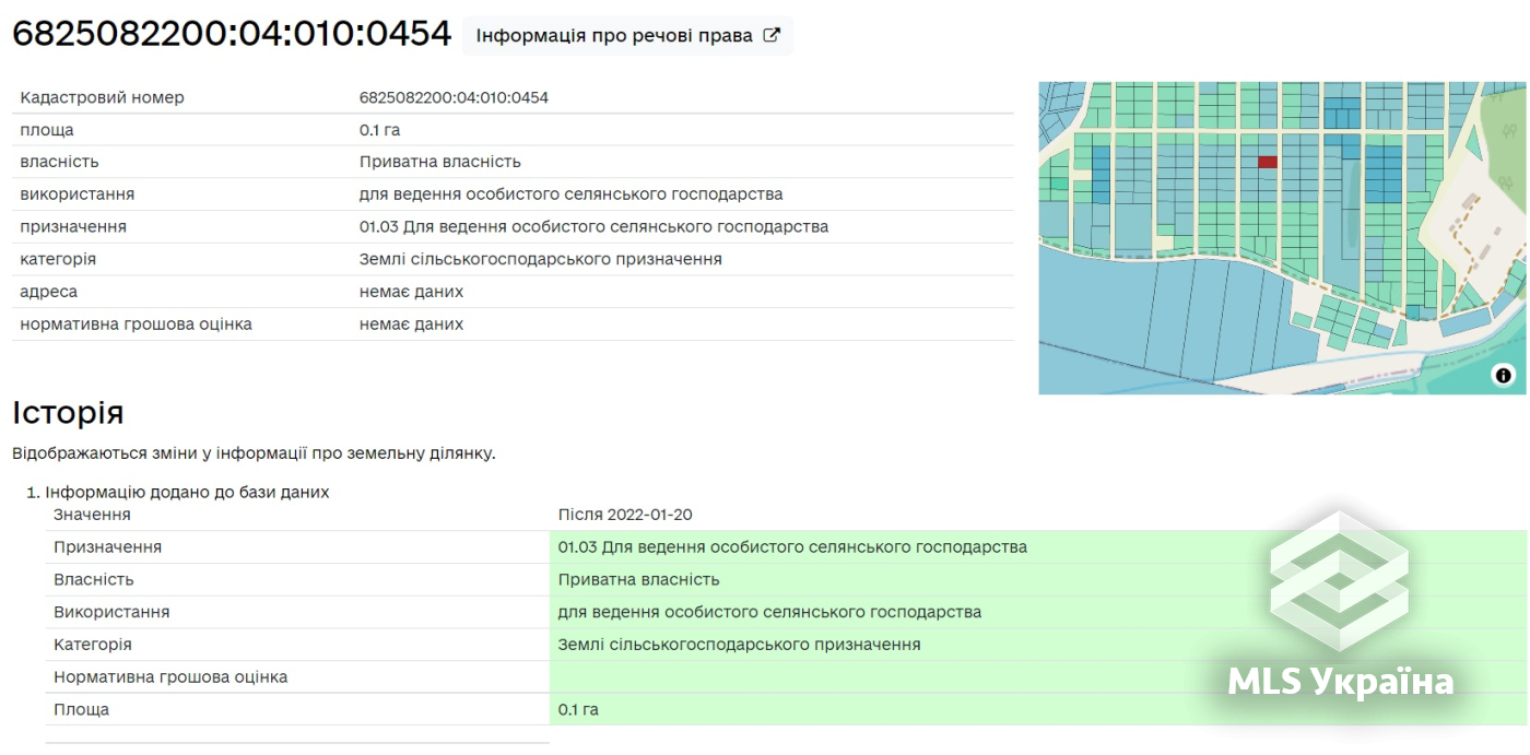Оголошення 25090221
