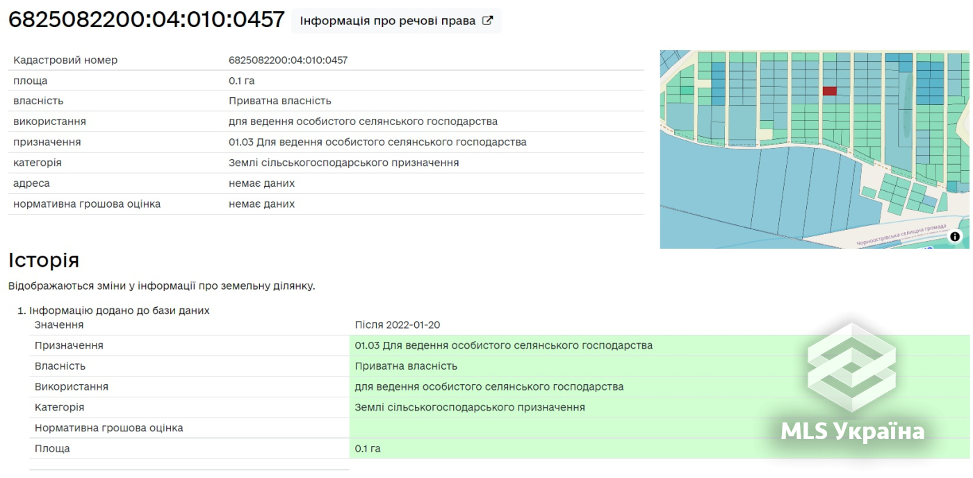 Оголошення 25090223