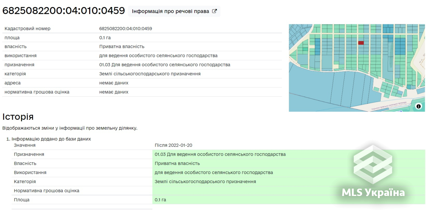 Оголошення 25090225