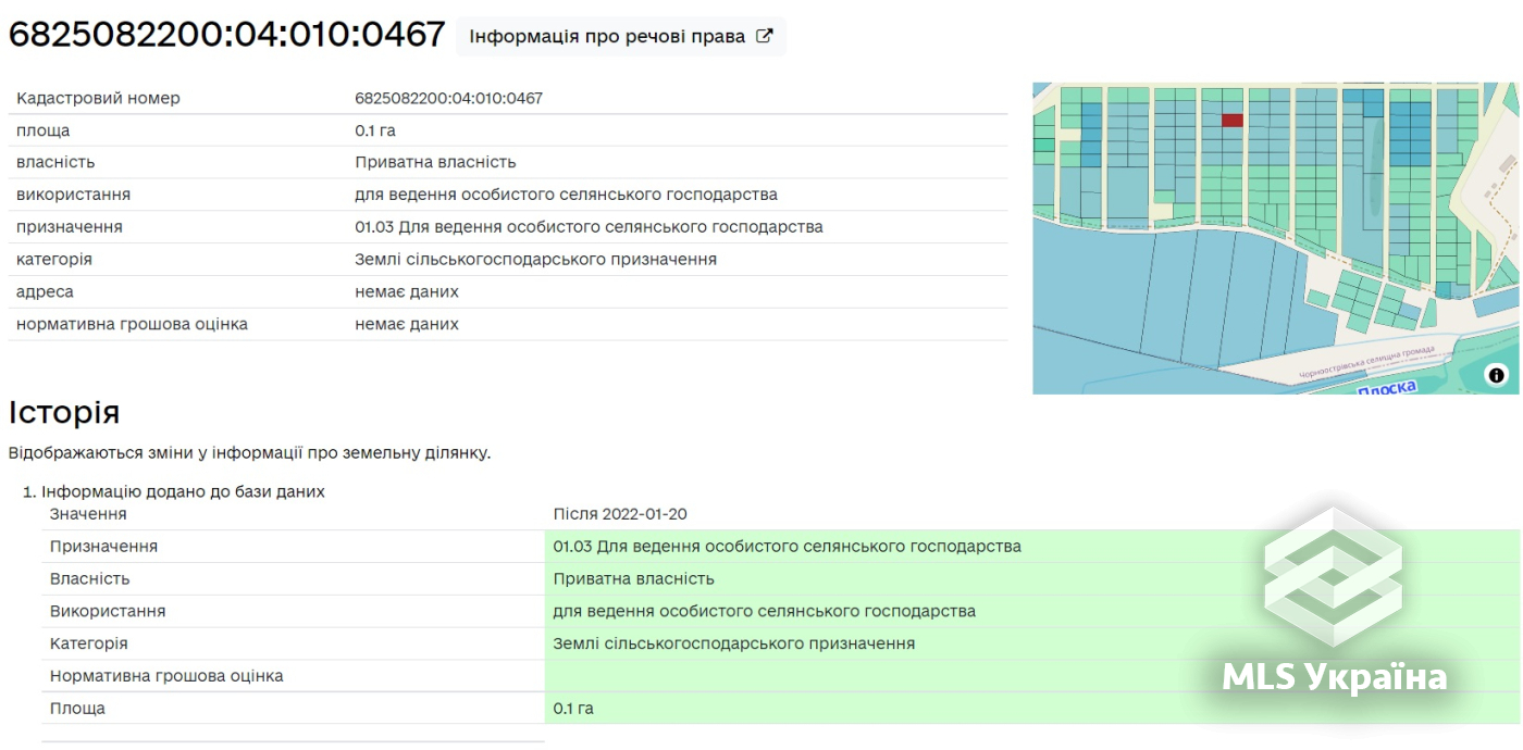 Оголошення 25090228
