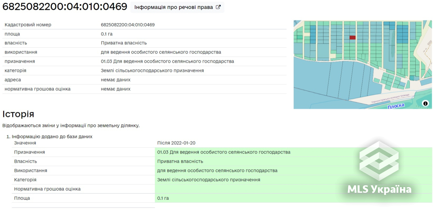 Оголошення 25090230