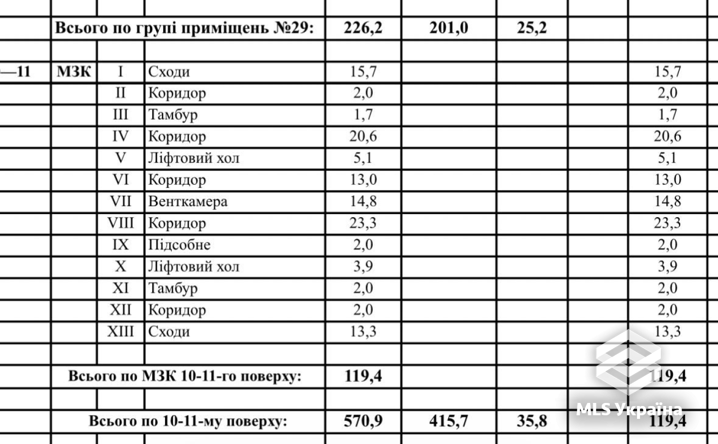 Оголошення 26020117