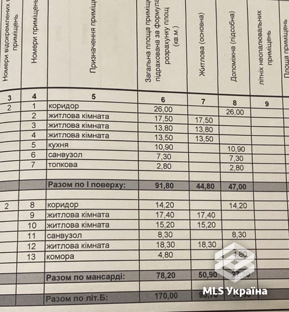 Оголошення 26050001