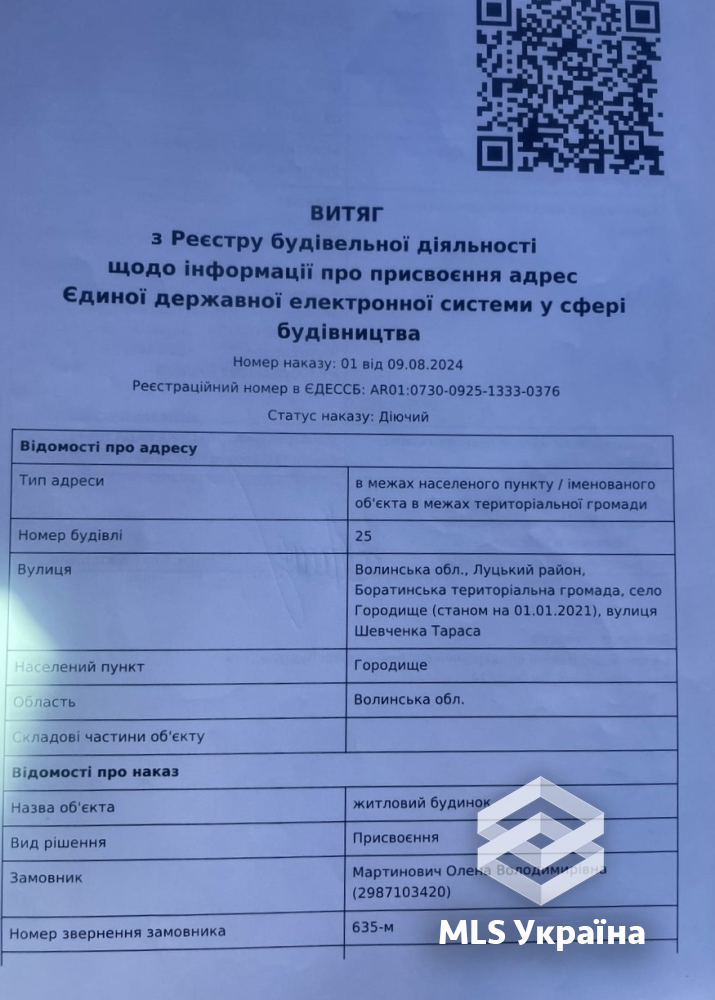Оголошення 26050127
