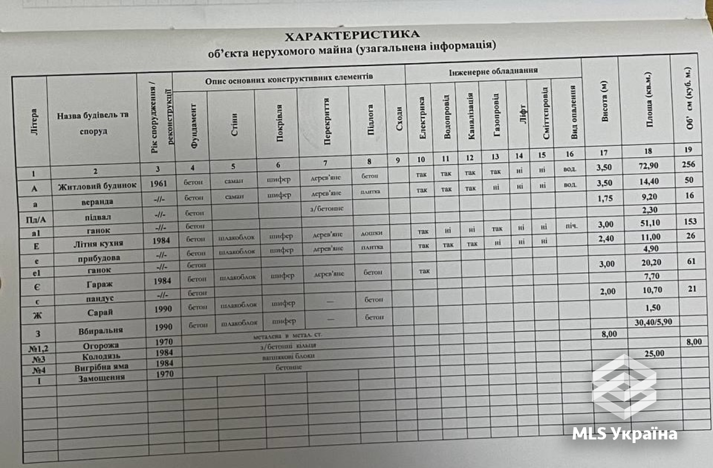 Оголошення 26080185